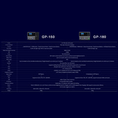 Valeton GP-150 Multi-Effects Processor | Music Experience | Shop Online | South Africa
