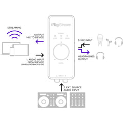 IK Multimedia iRig Stream Streaming Audio Interface | Music Experience | Shop Online | South Africa